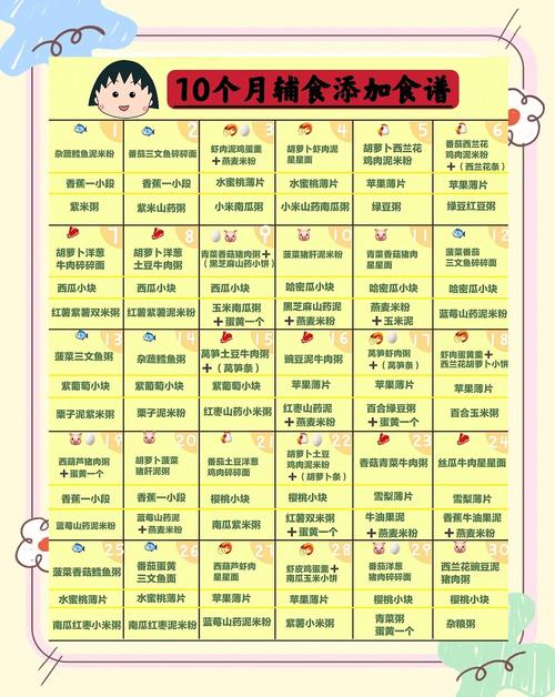 济宁代生咨询机构:宝宝10个月辅食
