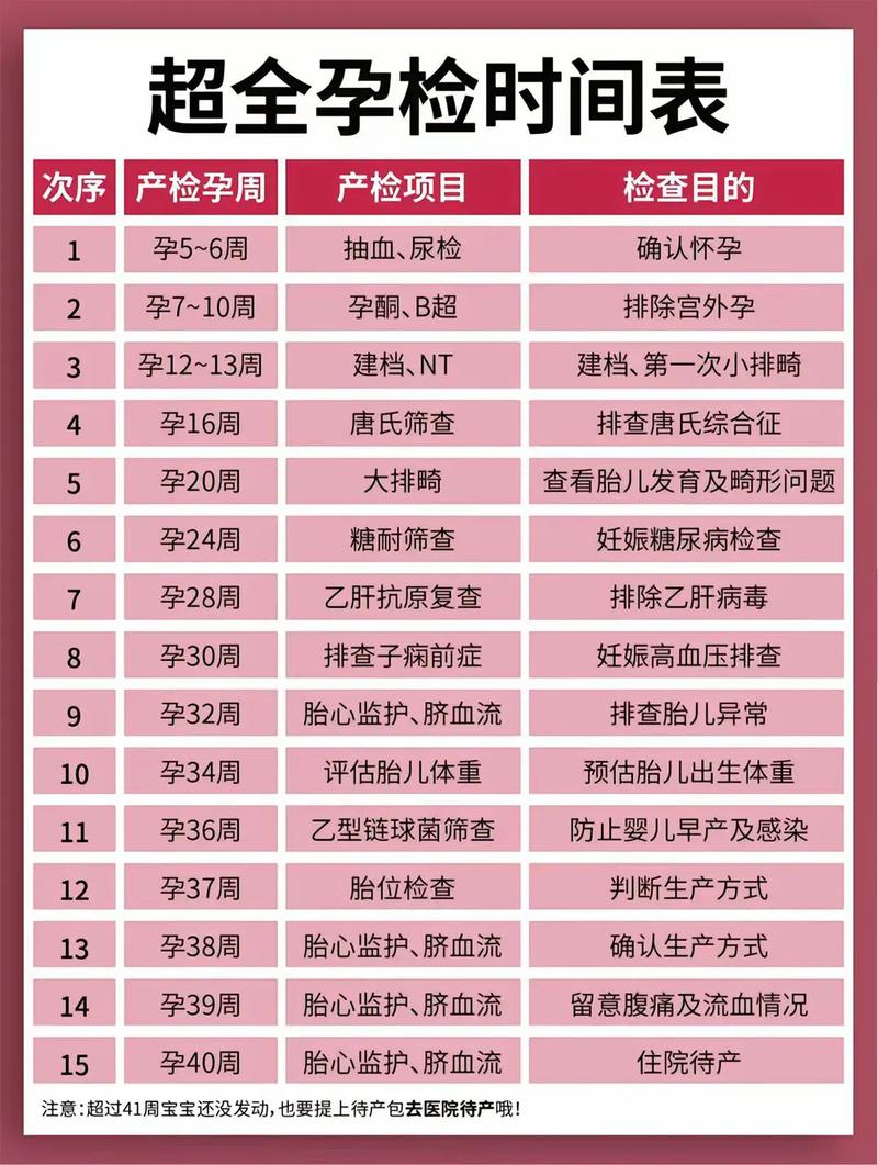 济宁代生中心:孕妇生化检查是什么